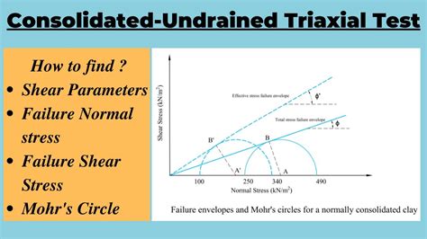 consolidated undrained triaxial compression test|consolidated drained triaxial test results.